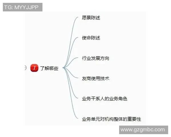 北京篮球队在世锦赛中的团队协作表现分析与启示