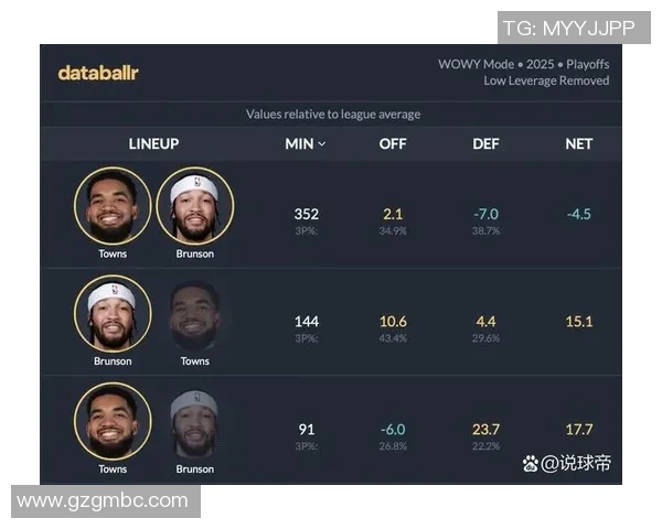 尼克斯黑马之谜揭晓布伦森与OG组合成联盟净效率之王 尼克斯黑马之谜揭晓布伦森与OG组合成联盟净效率之王