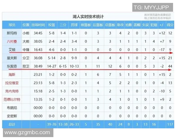 2017年湖人与灰熊激战回顾球员表现与战术分析全解析 2017年湖人与灰熊激战回顾球员表现与战术分析全解析