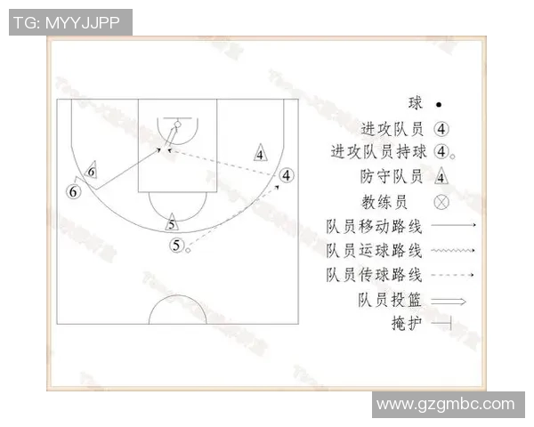 从基础到精通：全面解析篮球战术与实战技巧的终极指南