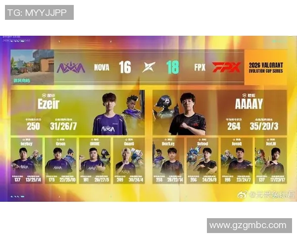 DOTA2比赛经验最新排名揭晓FPX团队表现卓越引领潮流