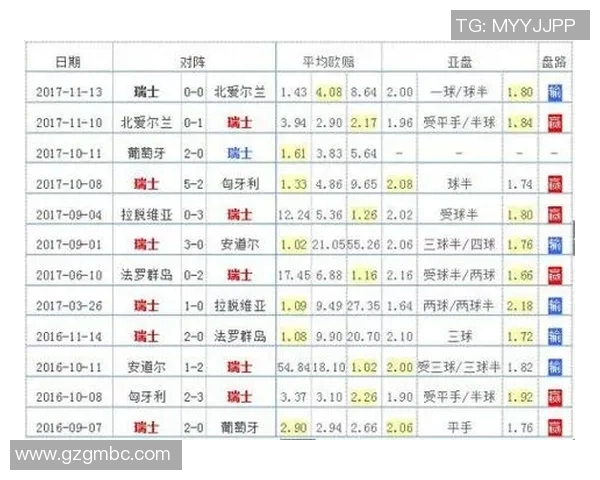 广州羽毛球队在世界杯预选赛中以91分稳居积分榜首位