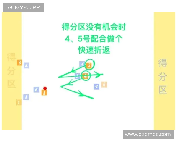 重庆飞盘队的进攻体系解析与战术创新探索